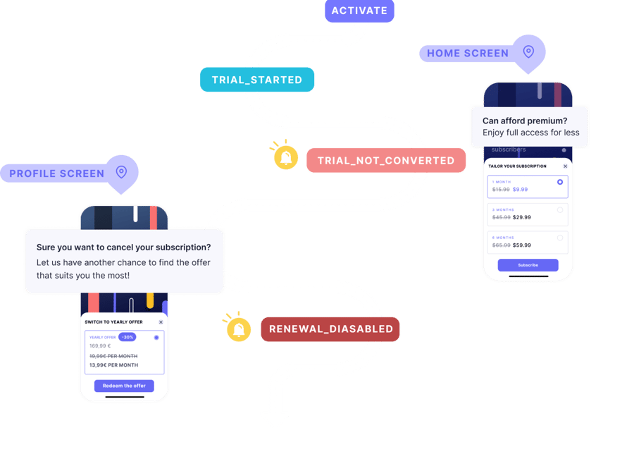 Full-funnel engagement - Purchasely LP visual (for dark background)