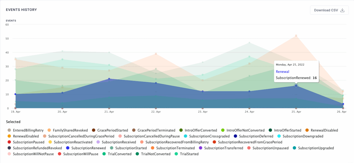 Purchasely Events Dashboard