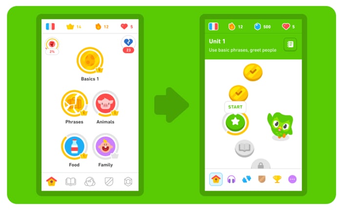how to increase daily active users duolingo learning path